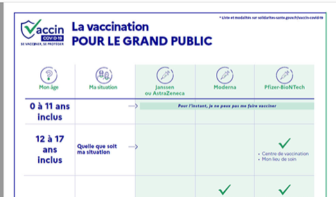 illustration Ouverture de la vaccination COVID19 à partir de 12 ans