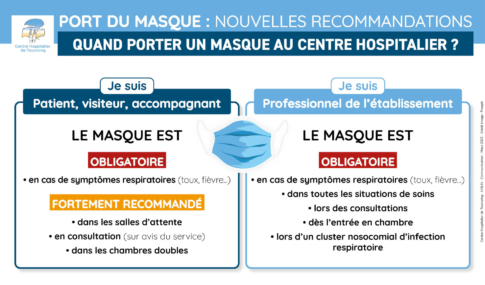 illustration Le port du masque évolue au Centre Hospitalier